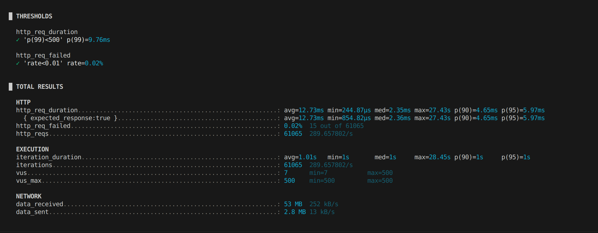 Stress testing the load balancer with k6